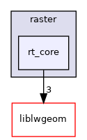 rt_core