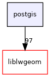postgis
