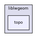 topo