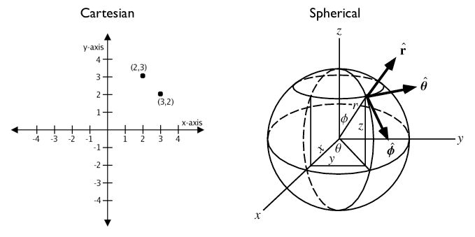 _images/cartesian_spherical.jpg