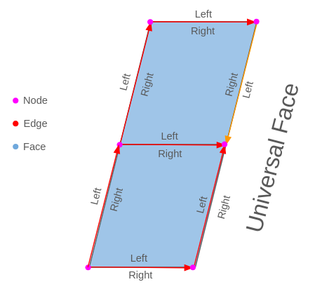 _images/face_directions.png