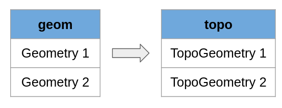 _images/geomtable2topotable.png