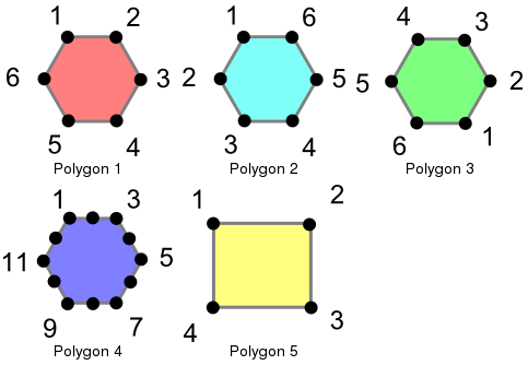 Polygon Table 