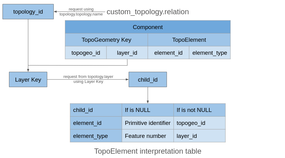 _images/read_topoelement.png